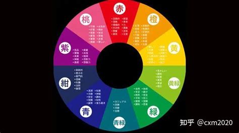 火顏色五行